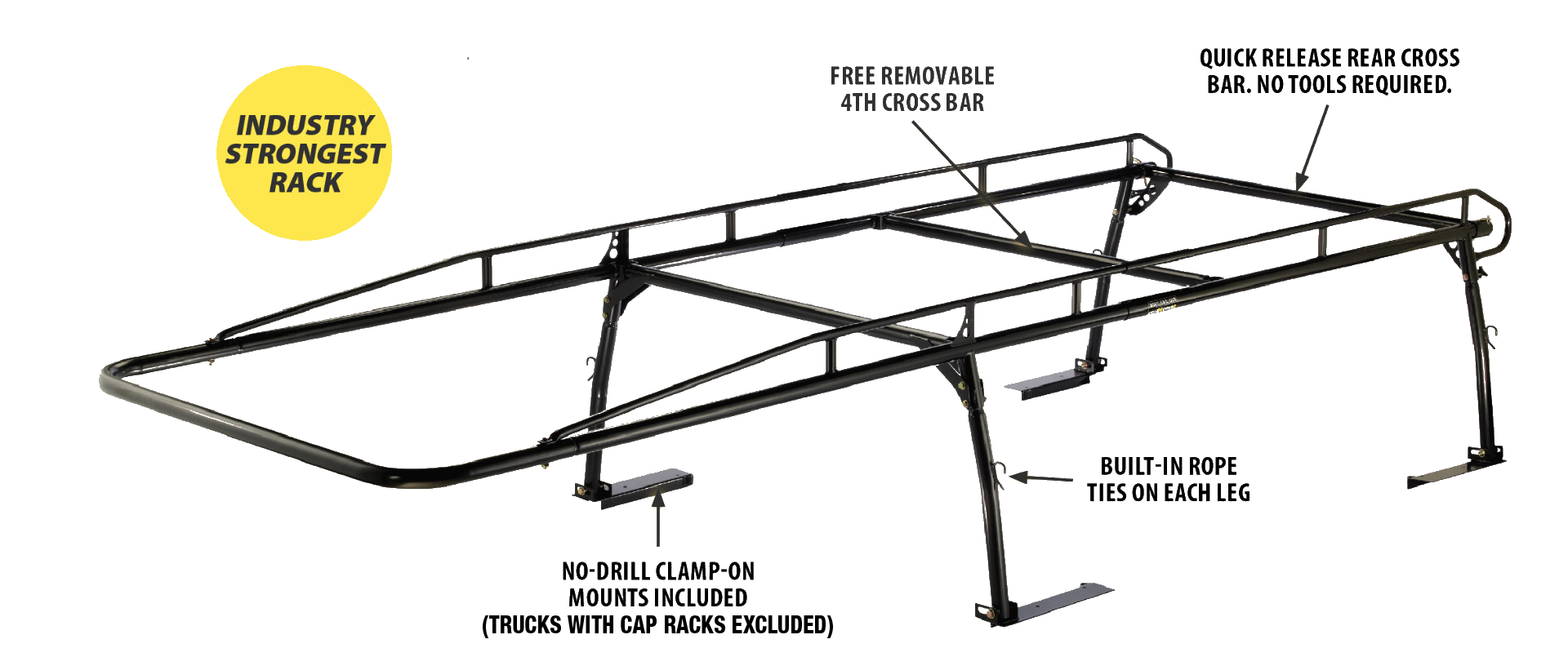 Pro II Features